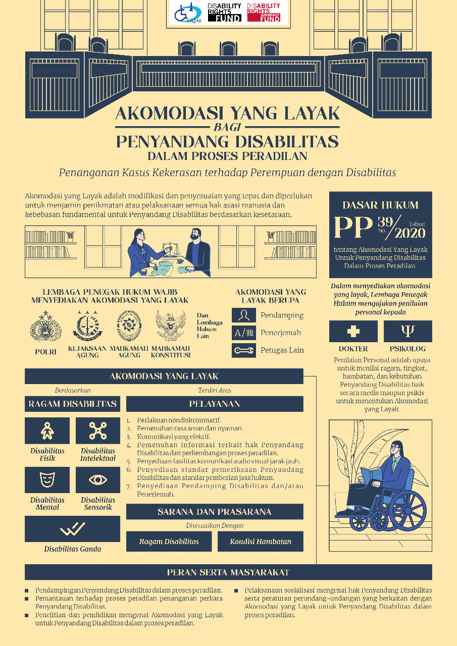Infografis Akomodasi yang Layak bagi Penyandang Disabilitas dalam Proses Peradilan